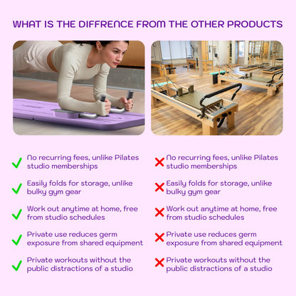 Shapeoutfit™ Pilates Reformer Board